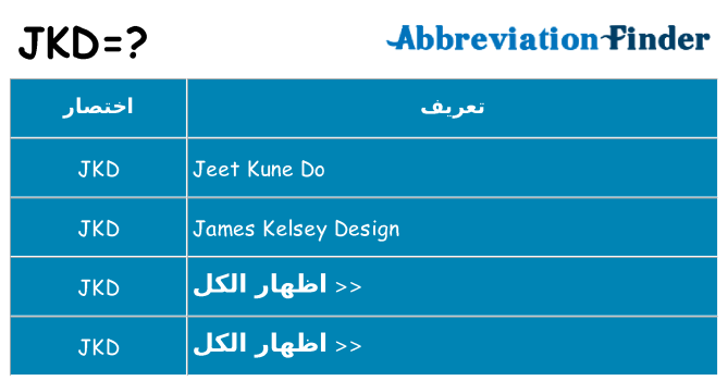 ماذا عن موقف % s