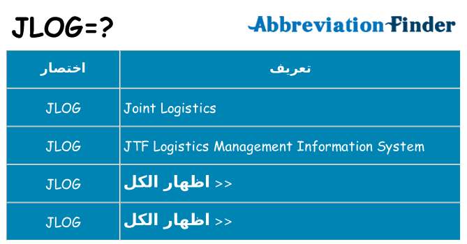 ماذا عن موقف % s