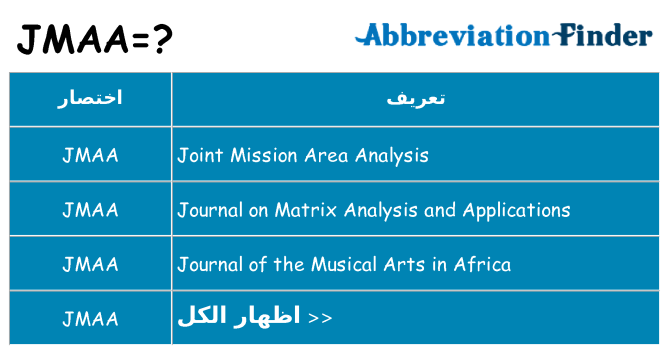 ماذا عن موقف % s