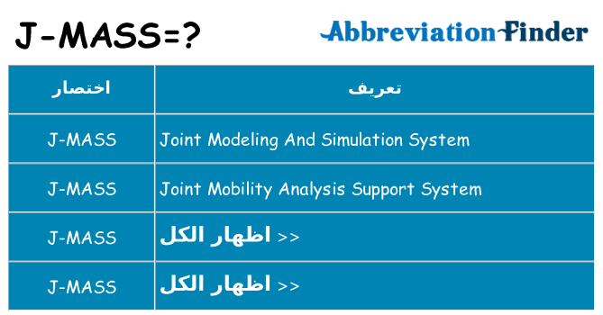 ماذا عن موقف % s