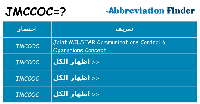 ماذا عن موقف % s