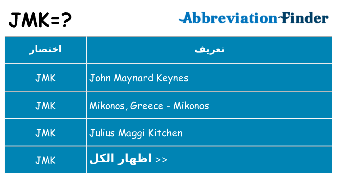 ماذا عن موقف % s
