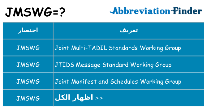 ماذا عن موقف % s