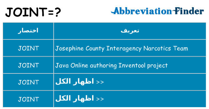 ماذا عن موقف % s