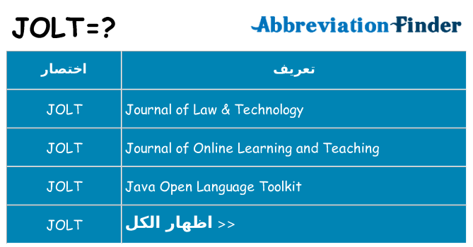 ماذا عن موقف % s