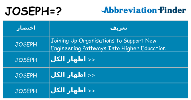 ماذا عن موقف % s