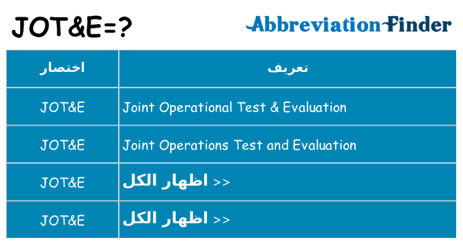 ماذا عن موقف % s
