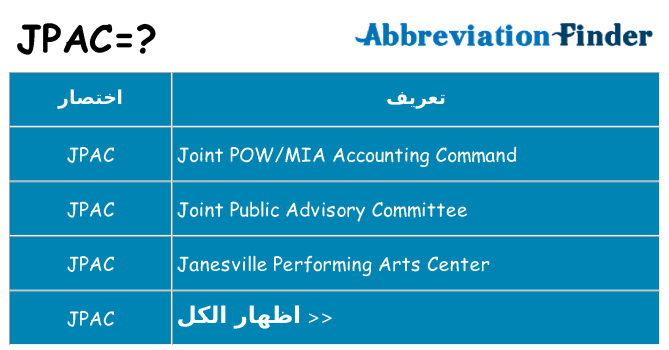 ماذا عن موقف % s