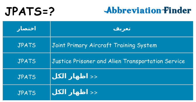 ماذا عن موقف % s