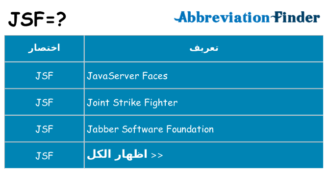 ماذا عن موقف % s