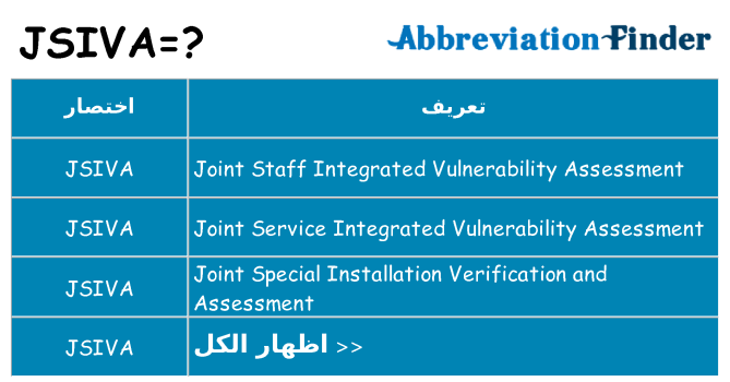 ماذا عن موقف % s