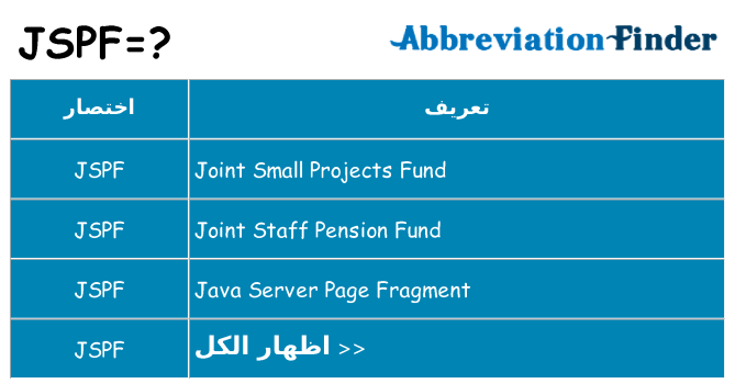 ماذا عن موقف % s