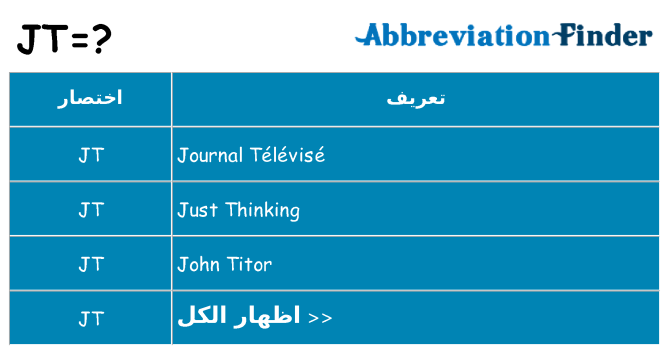 ماذا عن موقف % s