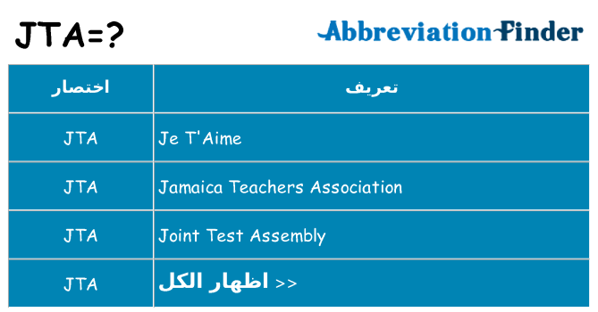 ماذا عن موقف % s
