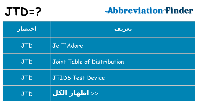 ماذا عن موقف % s