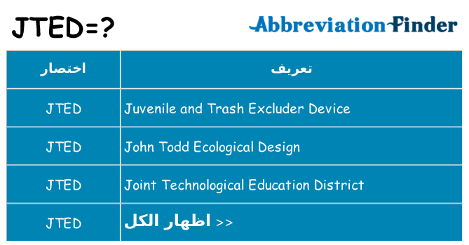 ماذا عن موقف % s