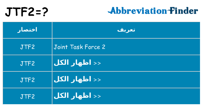 ماذا عن موقف % s