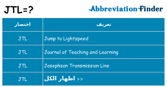 ماذا عن موقف % s