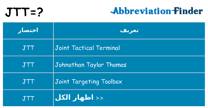 ماذا عن موقف % s