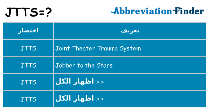 ماذا عن موقف % s