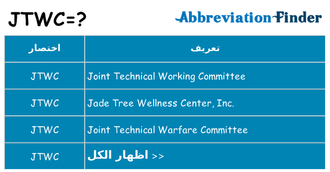 ماذا عن موقف % s