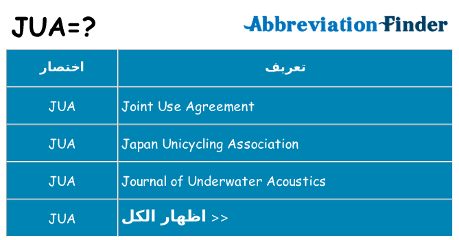 ماذا عن موقف % s