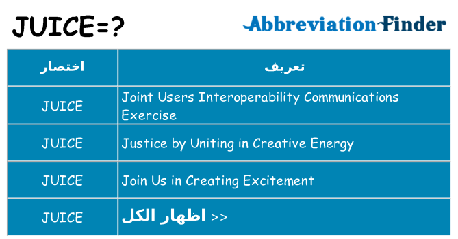 ماذا عن موقف % s