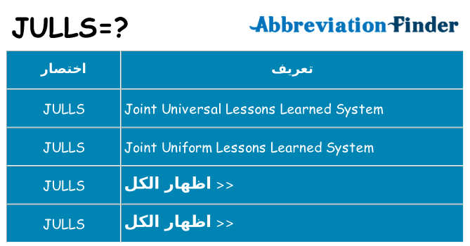 ماذا عن موقف % s