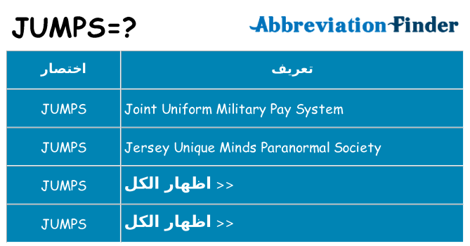 ماذا عن موقف % s