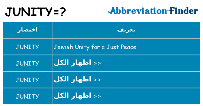 ماذا عن موقف % s