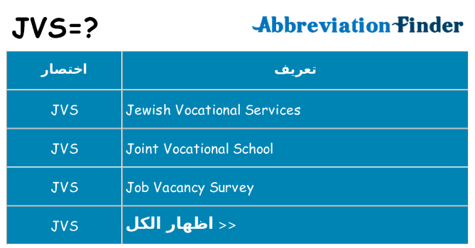 ماذا عن موقف % s