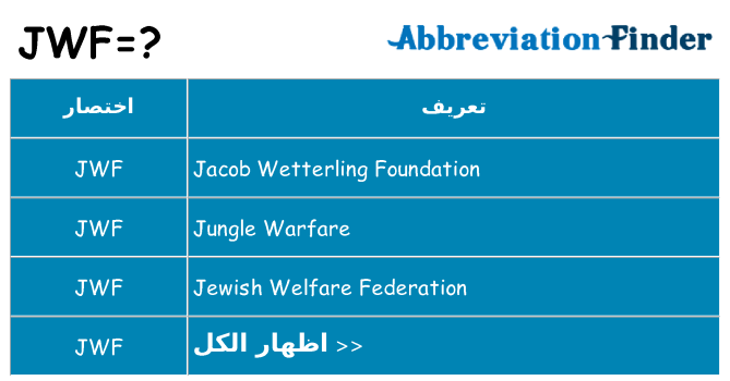 ماذا عن موقف % s