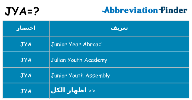 ماذا عن موقف % s