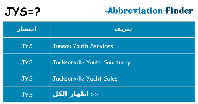 ماذا عن موقف % s