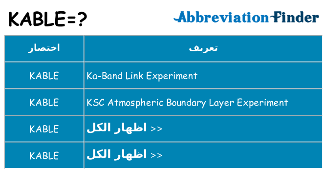 ماذا عن موقف % s