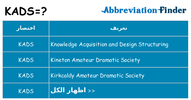 ماذا عن موقف % s