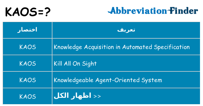 ماذا عن موقف % s