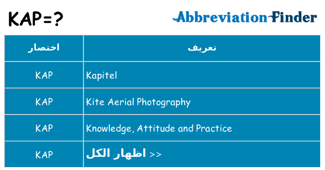 ماذا عن موقف % s
