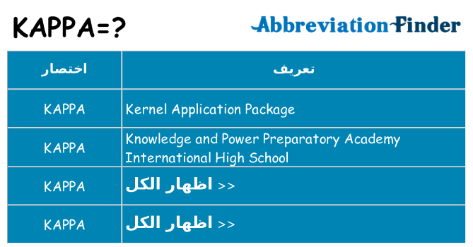 ماذا عن موقف % s