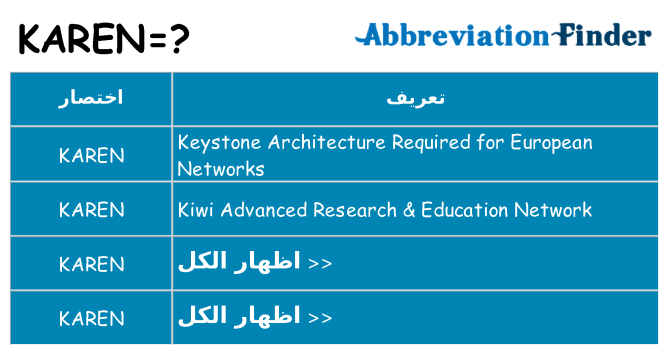 ماذا عن موقف % s