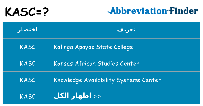 ماذا عن موقف % s