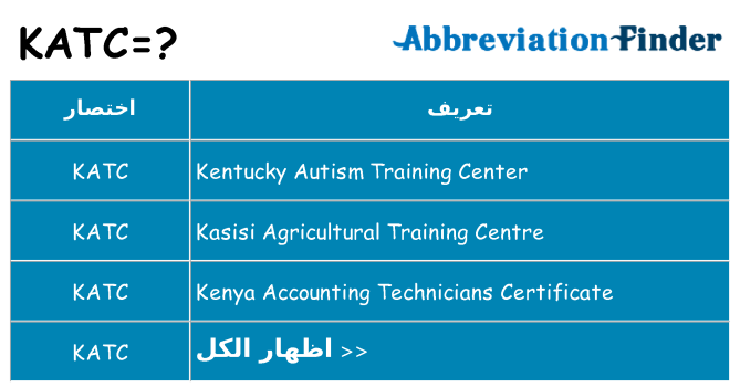 ماذا عن موقف % s