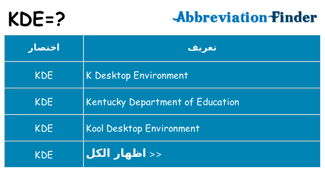 ماذا عن موقف % s