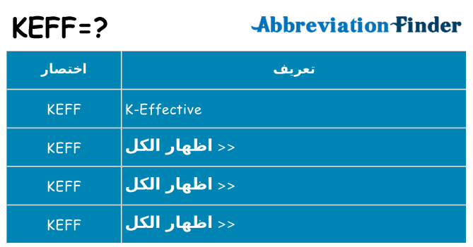 ماذا عن موقف % s