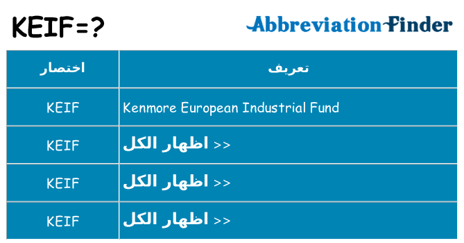 ماذا عن موقف % s