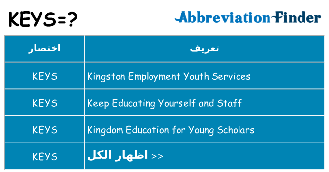 ماذا عن موقف % s