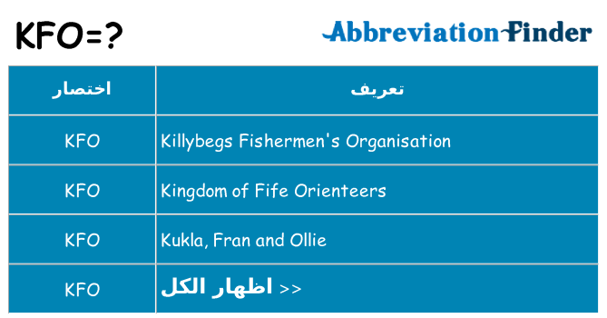 ماذا عن موقف % s