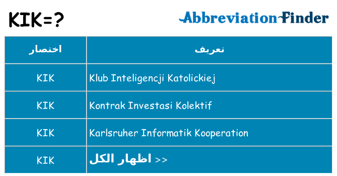 ماذا عن موقف % s