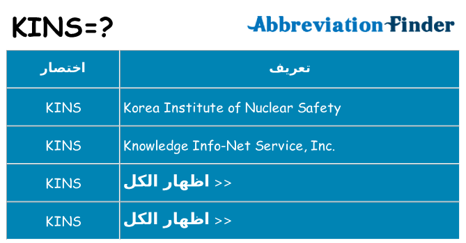 ماذا عن موقف % s