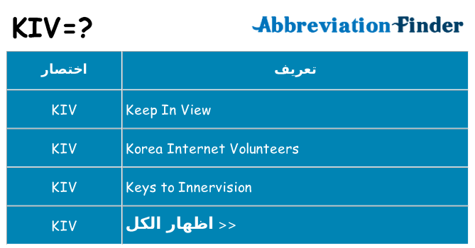 ماذا عن موقف % s